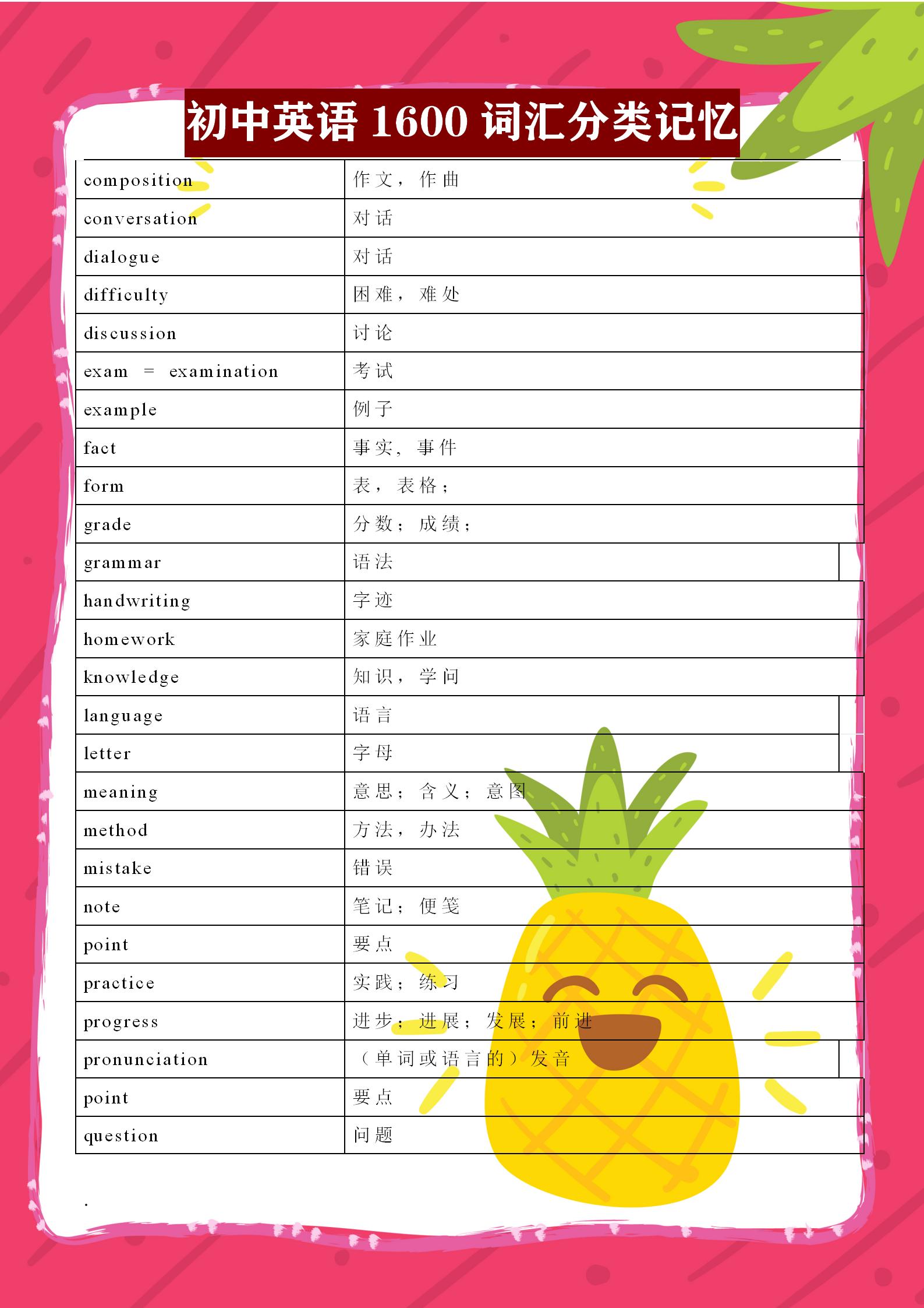 初中英语必背3500词汇全部,初中英语1600标准词汇分类速记表
