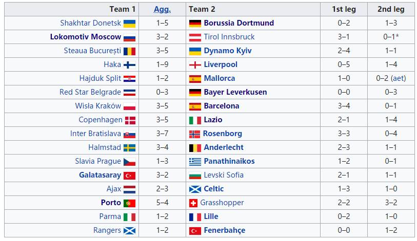 皇马冲击三连冠赛程,皇马三冠王阵容现今如何