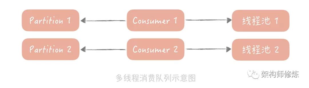 消息队列消息延迟真实解决方案，跟着做就行了