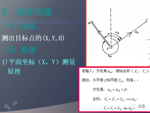 gps能代替水准仪测量高程吗,水准仪经纬仪全站仪视频教程