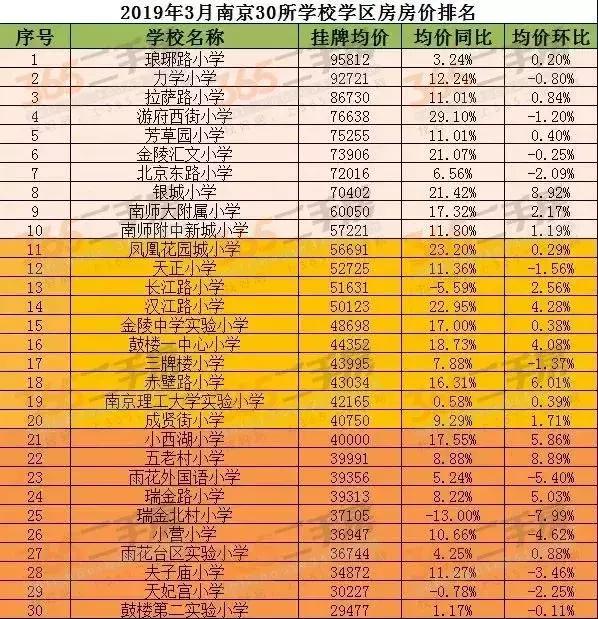 南外河西教育集团,南外河西分校学区范围