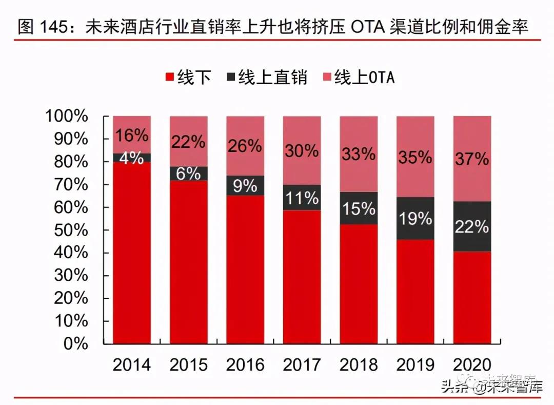 2021年消费产业下半年投资策略