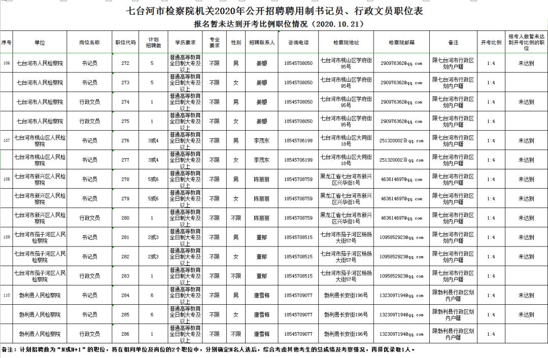 七台河招人打工,七台河事业单位人员名单