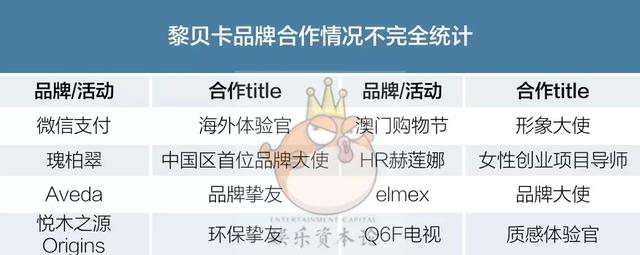 拍广告、当品牌大使，黎贝卡如何从时尚博主进化成明星？