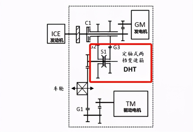 混合动力，自主品牌又一次“弯道超车”的机会