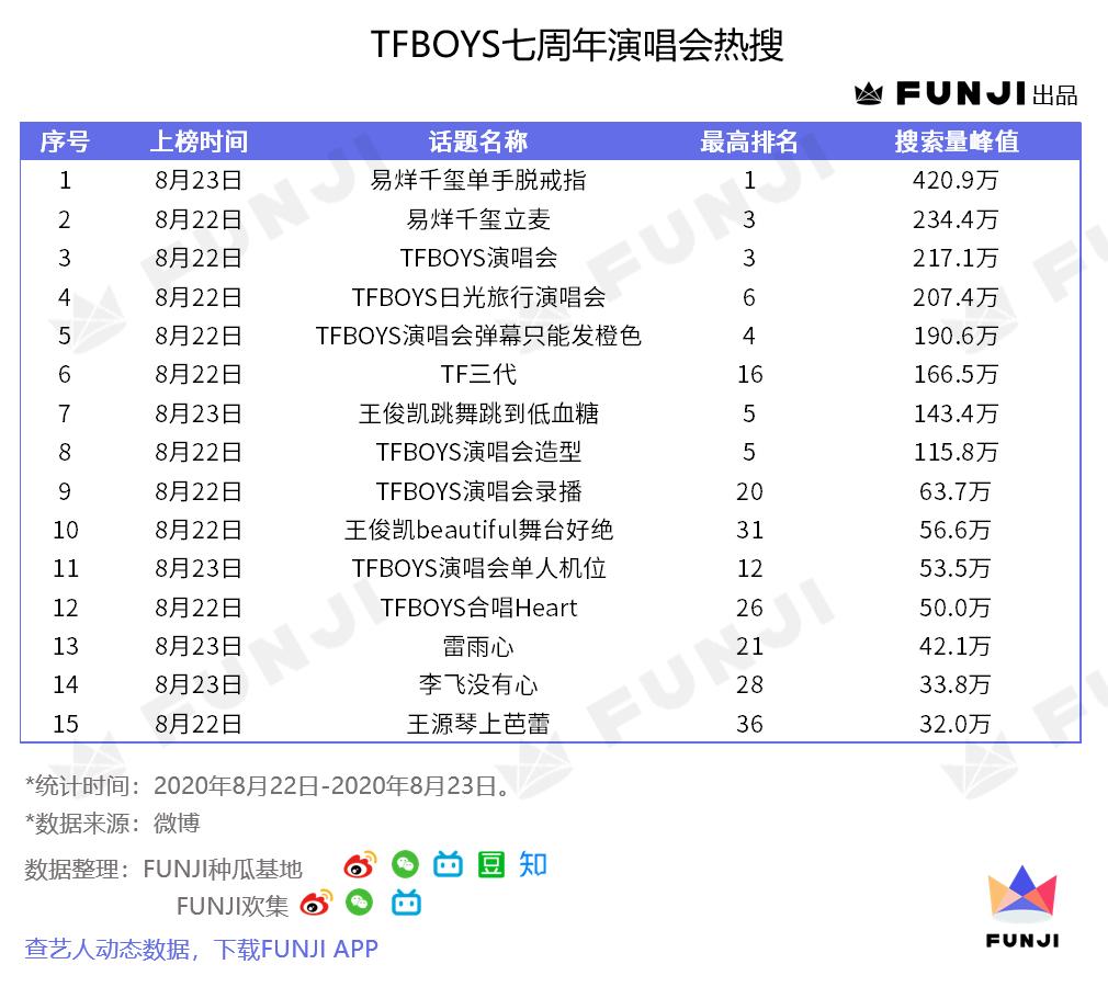tfboys老板李飞面相,时代少年团tfboys和李飞微博之夜