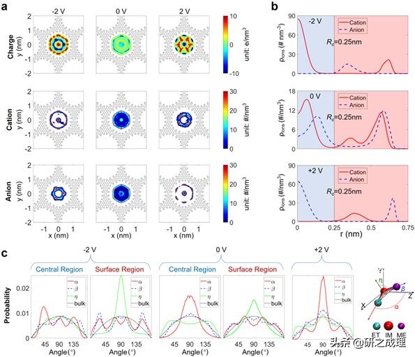 冯光团队Nature子刊：基于导电MOFs和离子液体的新型超级电容器