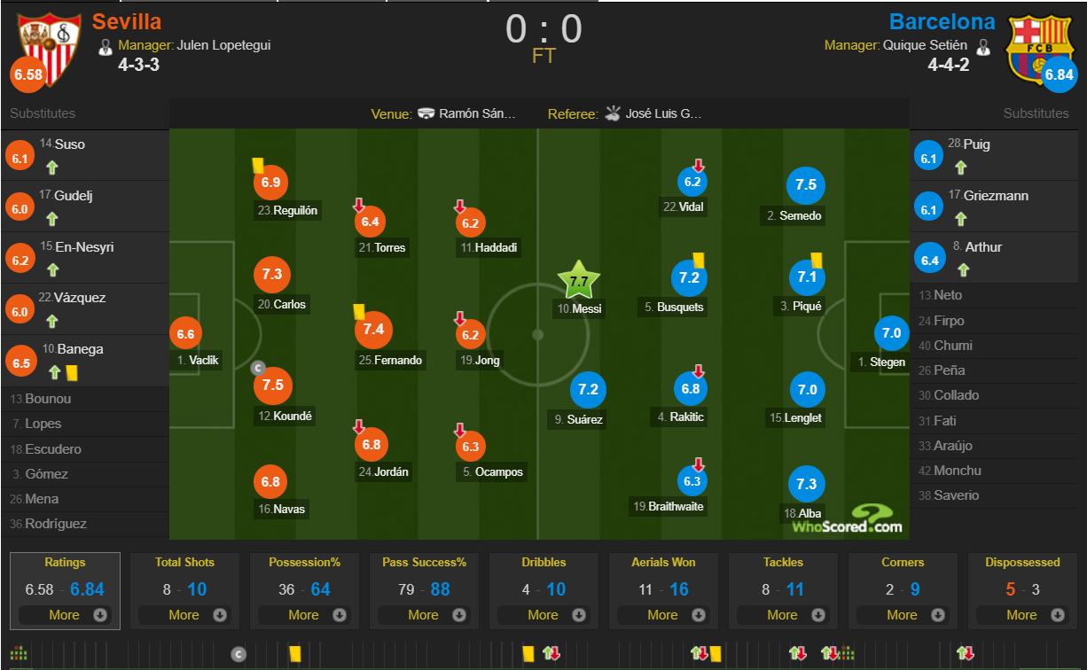 梅西恶意推人裁判竟连一张黄牌都没出球迷生气失望:裁判怂了