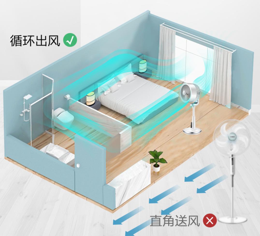 700块的空气循环扇是黑科技还是在收智商税