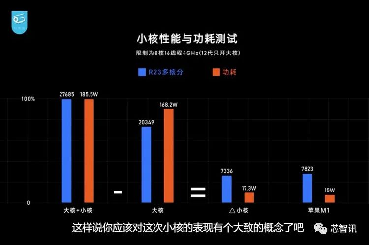吊打苹果电脑,英特尔12代酷睿i9-12900k测试
