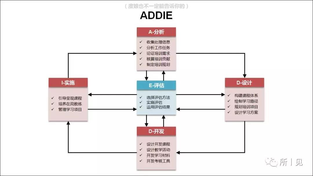 做培训要具备哪些能力,零基础适合做什么培训