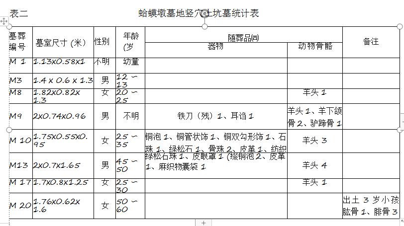 蛤蟆墩,蛤蟆墩墓地