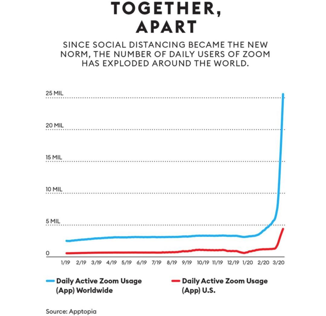 袁征zoom完整,zoom创始人袁征什么学校