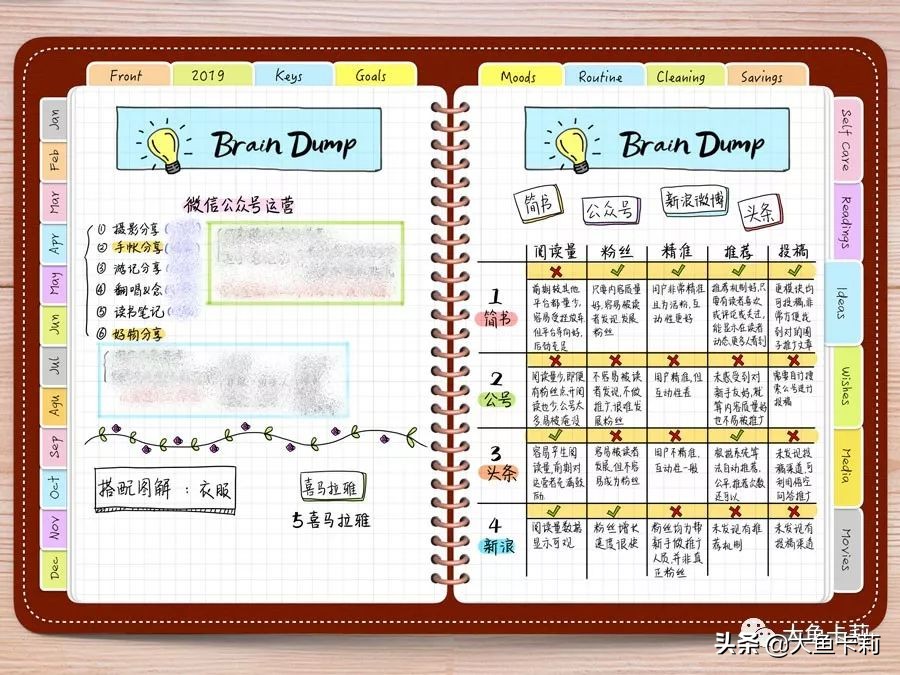 手帐小白到大佬的手帐过程,手帐新手必须知道的手帐黑话