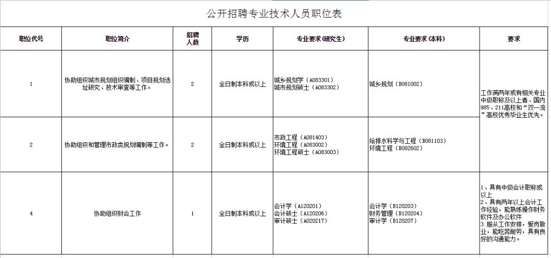 近期惠州编制类招聘公告汇总,惠州市有编制的人员招聘在哪个网