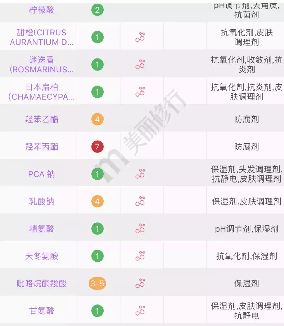 屈臣氏几十块的好物推荐,屈臣氏必买十款良心东西