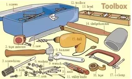推荐家长为孩子收藏｜史上最全各类物件英语词汇图！