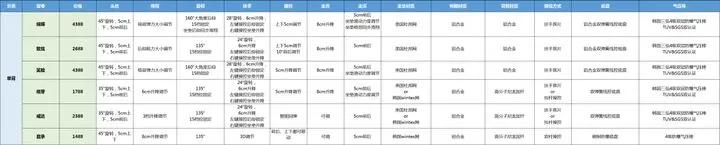 ergoup有谱人体工学椅,人体工学椅评测ergoup