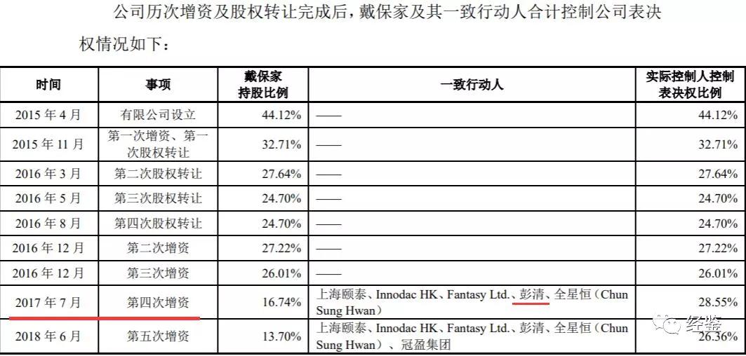 翱捷科技资产负债率,翱捷科技对手企业