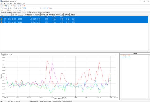 399？799？—同方案AC3200无线网卡到底差在哪？