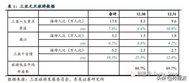 中国国旅的宏观环境分析,中国国旅为啥涨