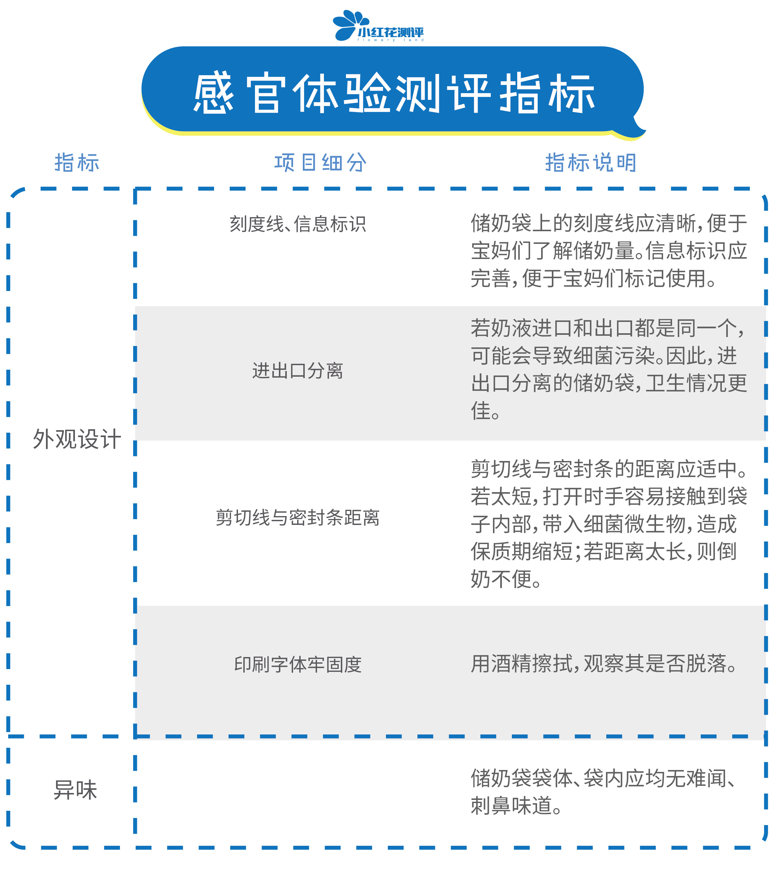 小奶量储奶袋推荐哪个牌子,储奶袋评测职场妈妈应该选哪款