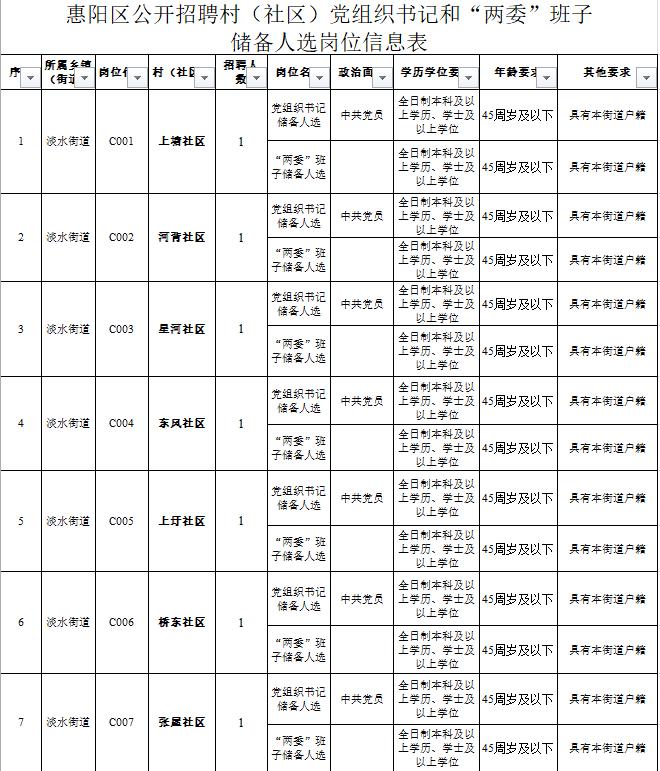 高中学历可报考的事业单位,事业单位招考有大专岗位的吗