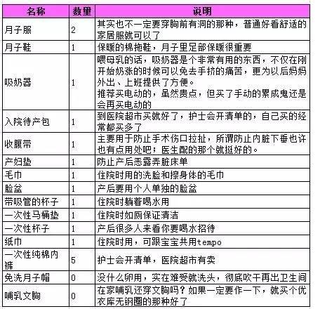 新手妈妈孕期必囤哪些,生娃孕妇要带啥