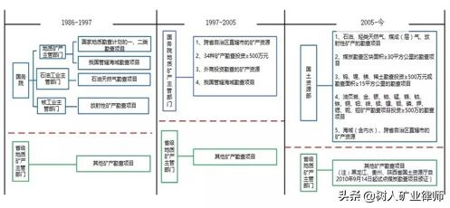 矿产许可证,矿产资源勘查证怎么办理