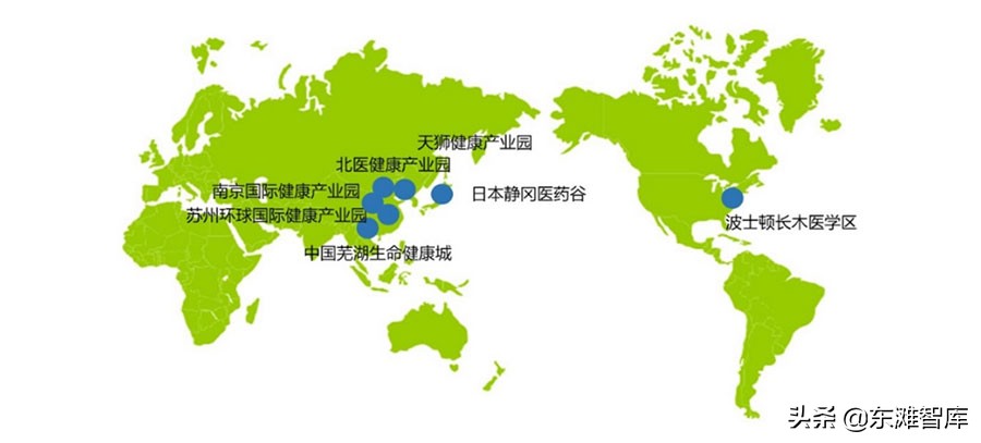 大健康产业如何布局未来,大健康产业的五种发展模式