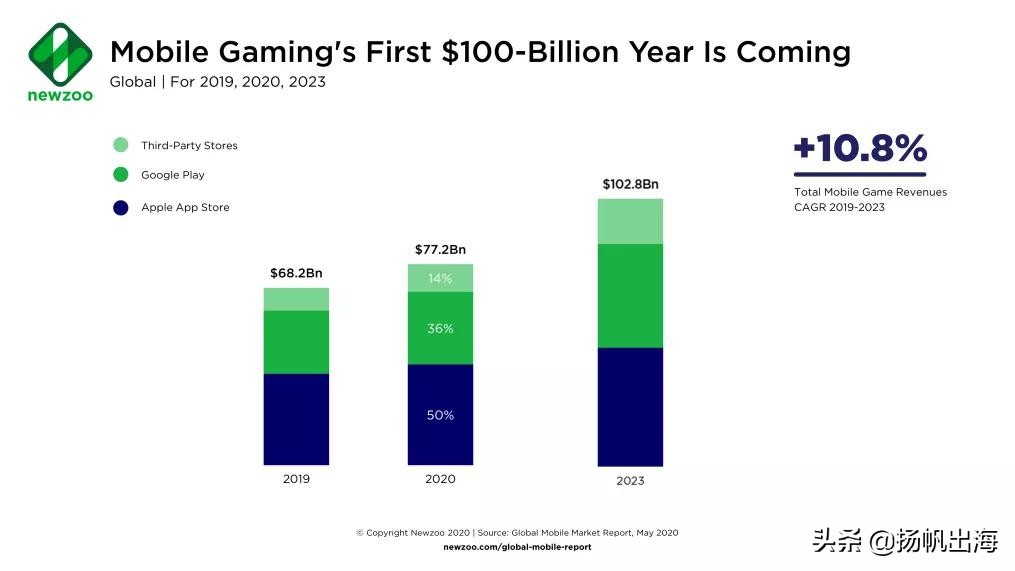 手游广告详情15秒推广最新,国内手游信息流广告投放