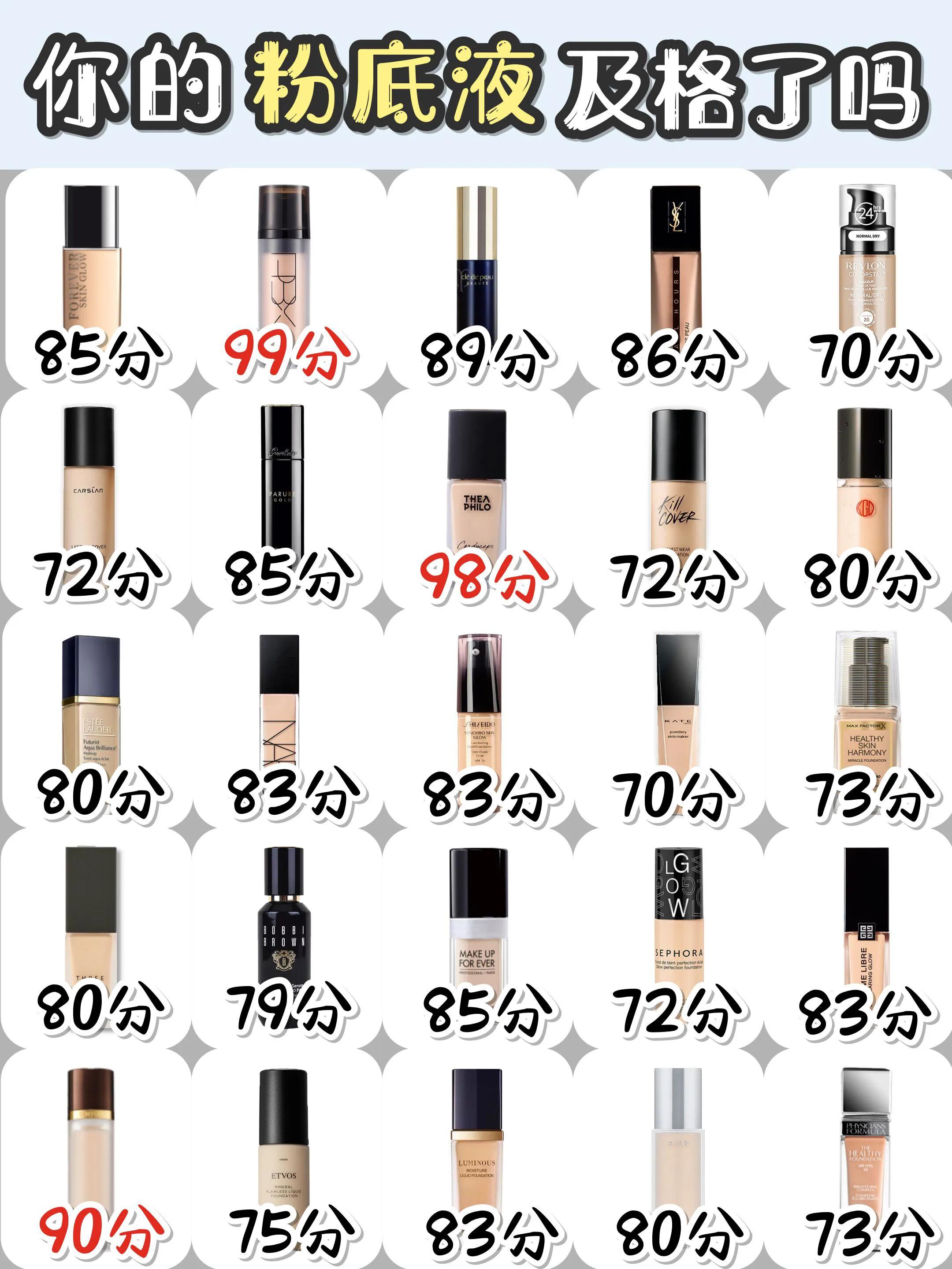 干皮遮瑕高的粉底液平价测评,大牌粉底液持妆混干皮推荐