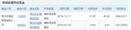 易方达蓝筹亏损严重值得留么,易方达基金易理财亏了
