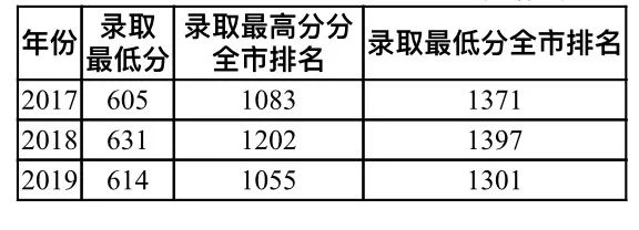 华北电力大学:“一所大学、两地办学”毕业证书无区别