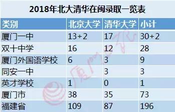 厦门学区房几个学位,吐血整理厦门六区最全学区房价格