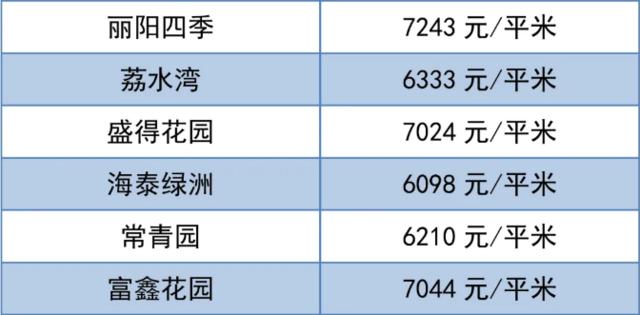 潍坊市二手房房价最新消息,70城市房价出炉潍坊最新房价消息