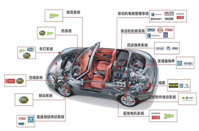 最简单的纯正汽车配件,汽车配件大全50元