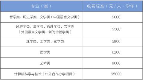 兰州大学2020年本科生入学须知,兰州大学本科生招生简章