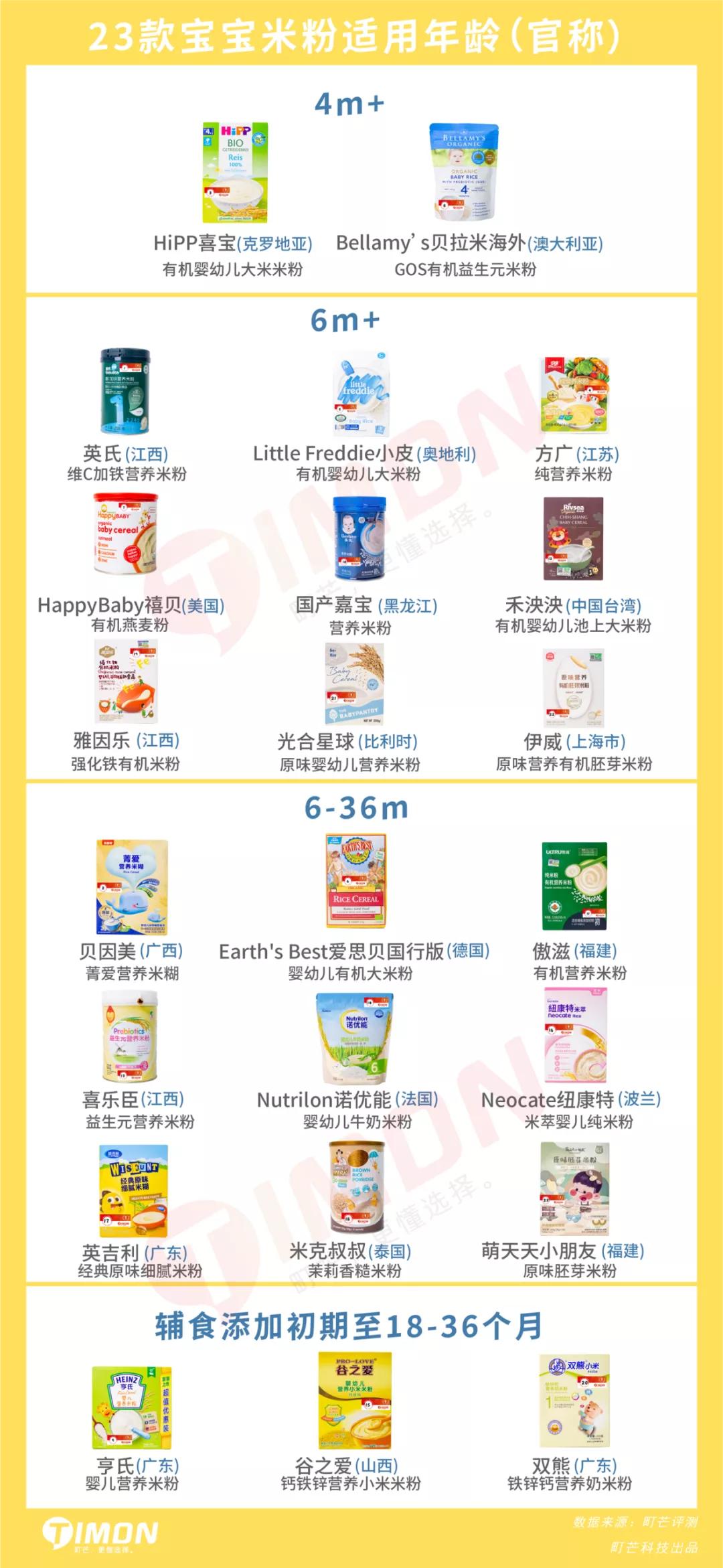 米粉质量问题分析,国内米粉重金属超标有哪些品牌