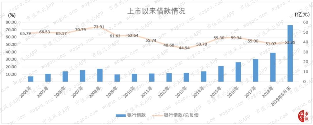 中小板上市公司现金分红,新三板中小企业融资