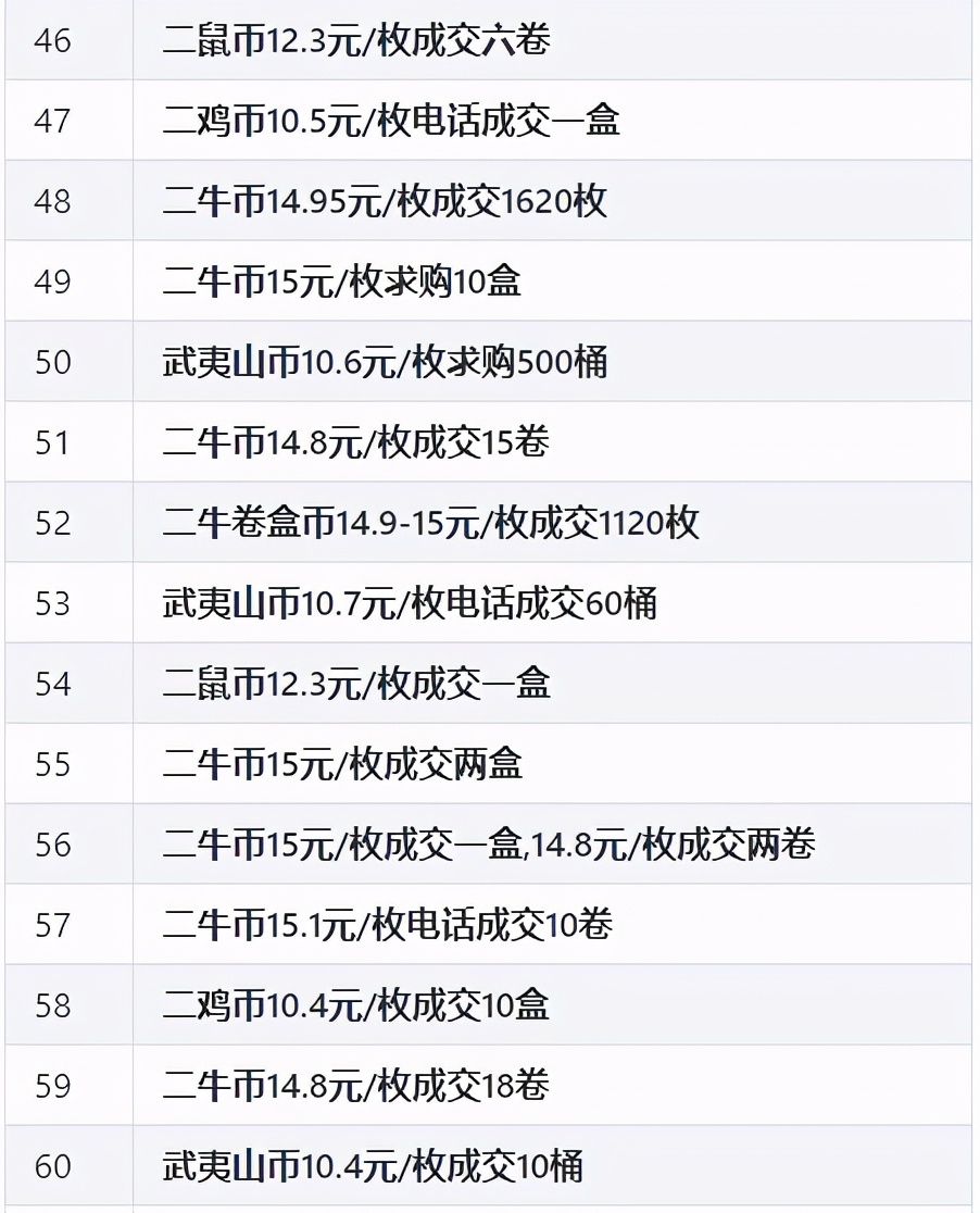 现在纪念币市场行情,流通纪念币最新市场行情