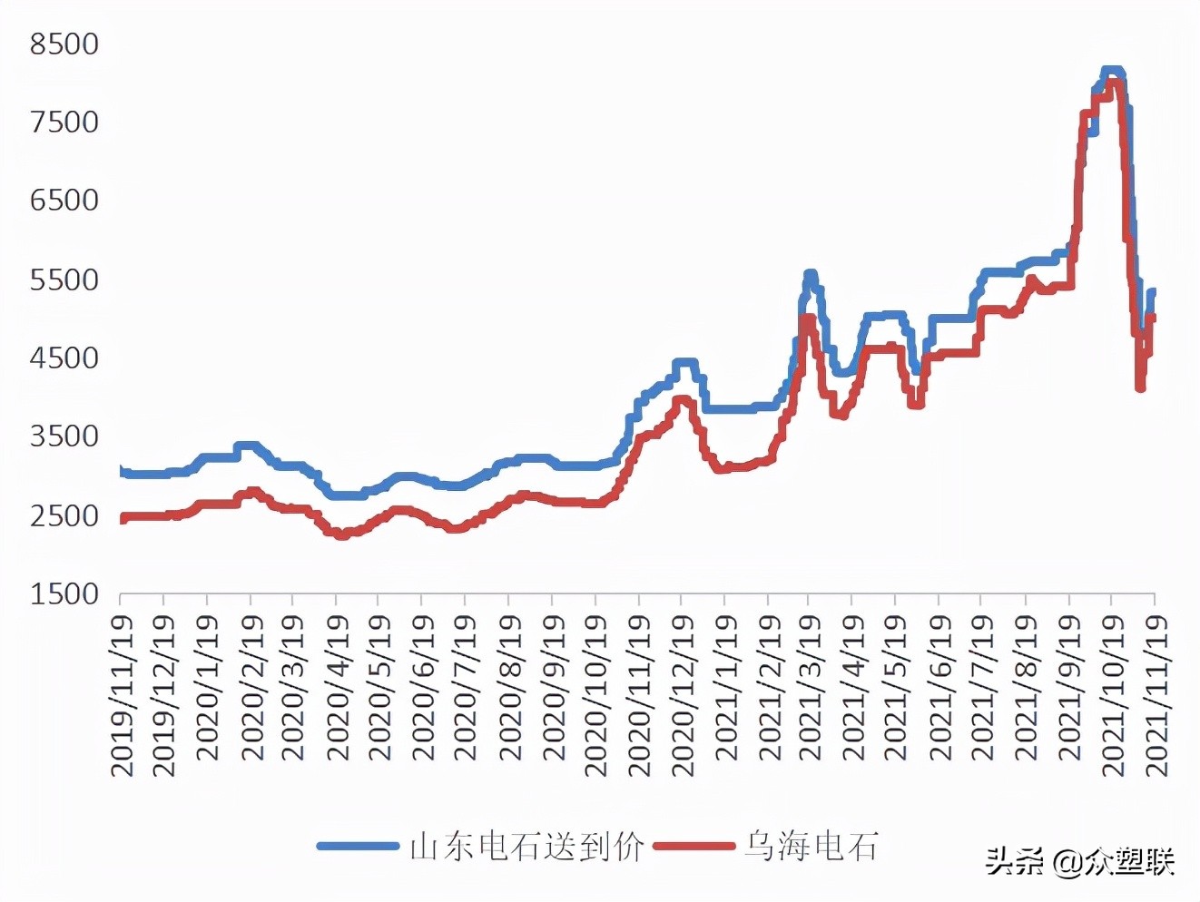 pvc反弹空间或受限,电石pvc行情走势分析