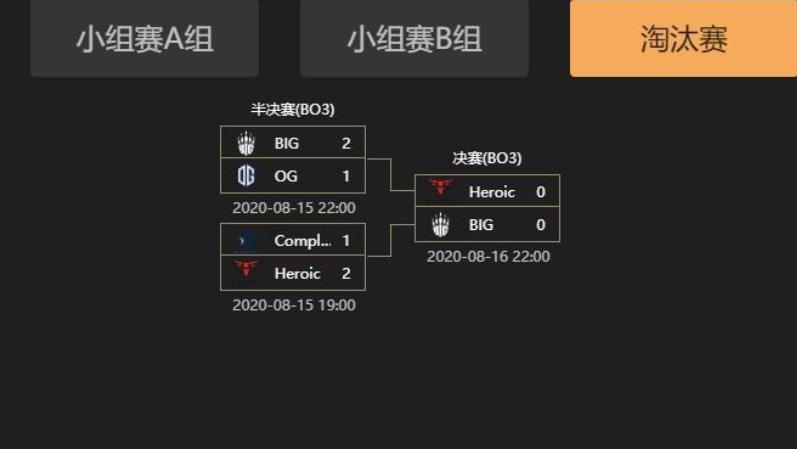 dh公开赛,dh春季大师赛big2比1