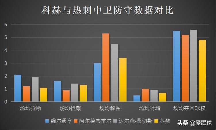浅析丨热刺加入德国中卫科赫争夺战，一个位置感出类拔萃的高中卫