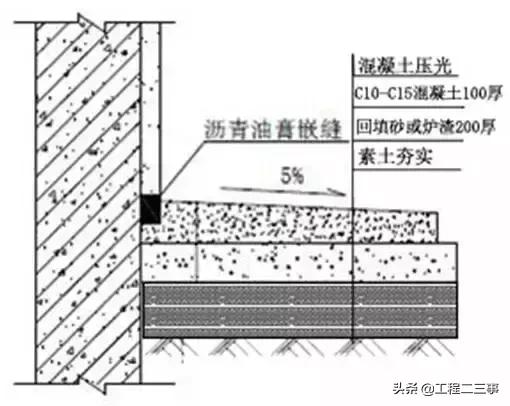 万科户型改造及布局设计,万科总平面规划设计技术标准