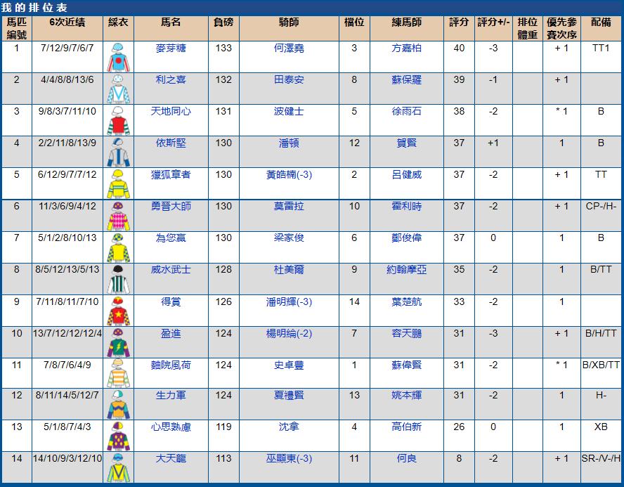 2021年5月沙田赛马赛果,沙田马场赛马2017时间表
