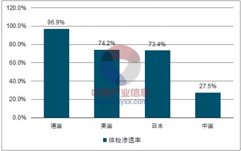 被癌症拖垮的人生，被世人忽视的筛查