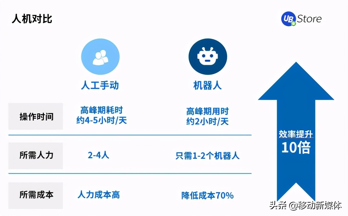 电商营销推广运营方法,电商怎么推广营销方案好做