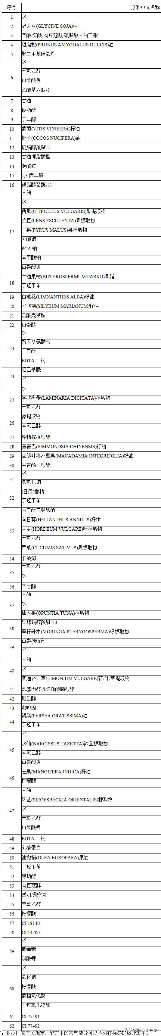 雅诗兰黛多效智妍晚霜平替,cpb晚霜和雅诗兰黛智妍面霜哪个好