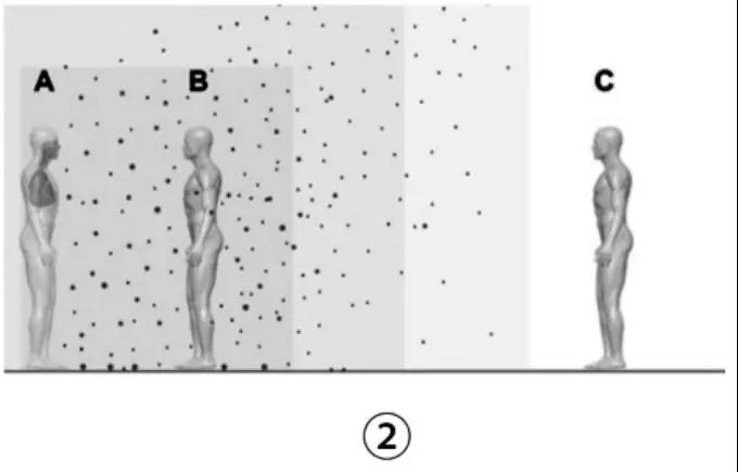 新冠病毒气溶胶,有病毒的气溶胶